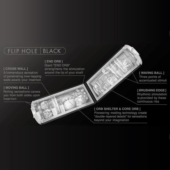 Black Flip Hole Male Masturbator