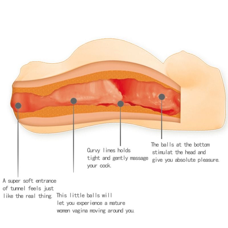Masturbador Masculino para Placer en el Embarazo